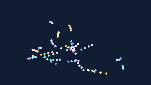 Synthetic preview of particles