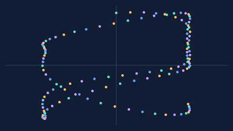 Synthetic preview of phase-points