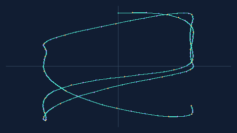 Synthetic preview of phase-portrait
