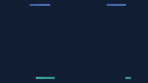 Synthetic preview of spectrogram-peaks