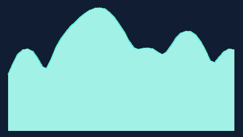 Synthetic preview of spectrum-area