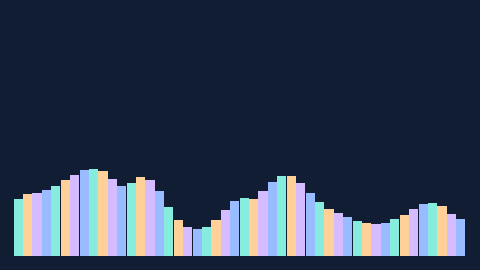 Synthetic preview of spectrum-band-variance