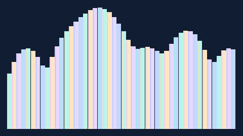 Synthetic preview of spectrum-gel-bars