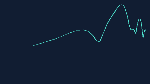 Synthetic preview of spectrum-log