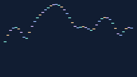 Synthetic preview of spectrum-peak-ladder