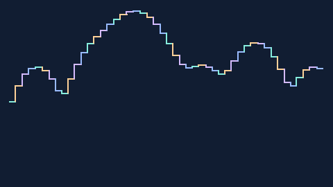 Synthetic preview of spectrum-staircase