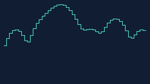 Synthetic preview of spectrum-steps