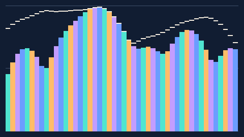 Synthetic preview of spectrum