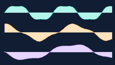 Synthetic preview of waveform-area