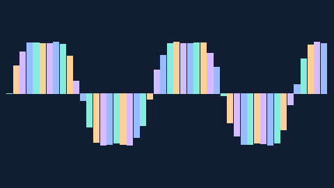 Synthetic preview of waveform-block-meter