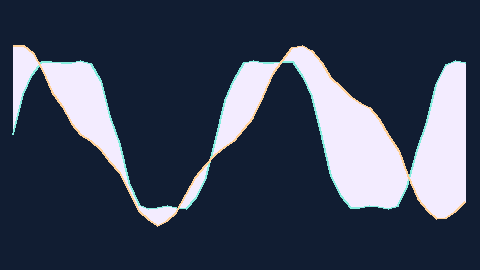 Synthetic preview of waveform-channel-braid