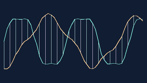 Synthetic preview of waveform-dna-helix