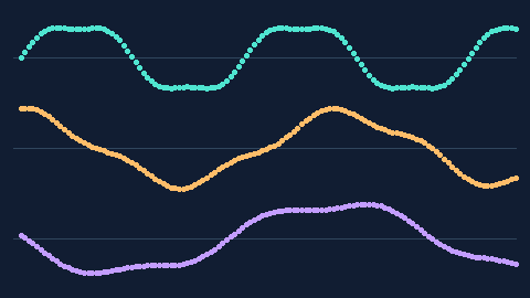Synthetic preview of waveform-dots