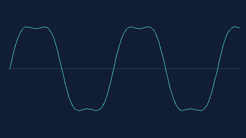 Synthetic preview of waveform-envelope