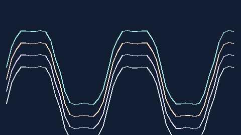 Synthetic preview of waveform-horizon