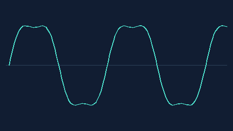 Synthetic preview of waveform-oscilloscope