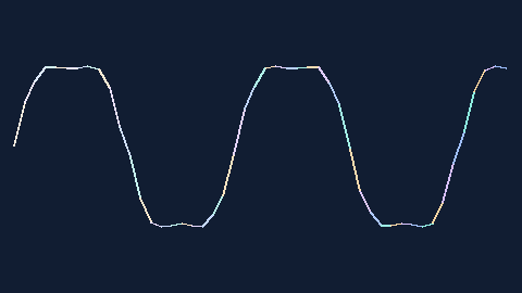 Synthetic preview of waveform-phosphor