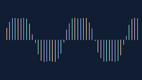 Synthetic preview of waveform-pulse-train