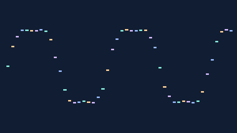 Synthetic preview of waveform-quantised