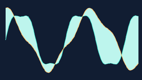 Synthetic preview of waveform-ribbon