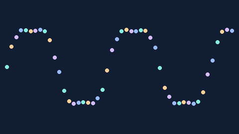 Synthetic preview of waveform-sample-beads