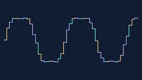 Synthetic preview of waveform-signal-staircase