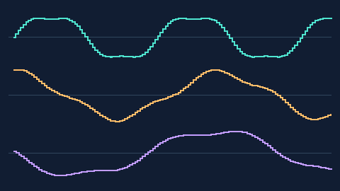 Synthetic preview of waveform-steps