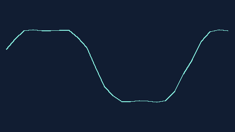Synthetic preview of waveform-triggered