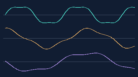 Synthetic preview of waveform