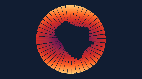 Native DanceRudiment colour modulation for spectrum-annular-bars-inward