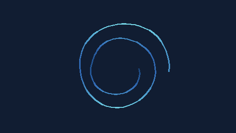 Native DanceRudiment colour modulation for waveform-annular-spiral