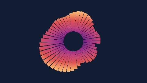 Native DanceRudiment colour modulation for spectrum-annular-bars