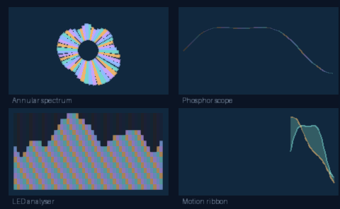 Highest default spatial and temporal quality preview of four synthetic visualisations