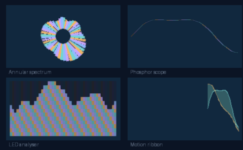 High-quality AA preview of four synthetic visualisations
