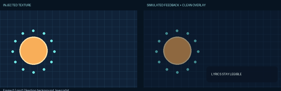 Burst after cue; on top and in feedback source and routed feedback preview