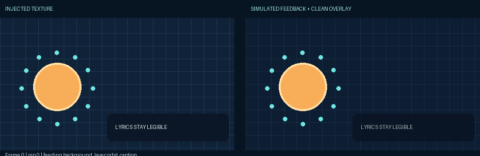 projectM: 32 pips + clean overlay source and routed feedback preview