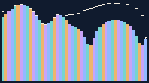 Vector rendering