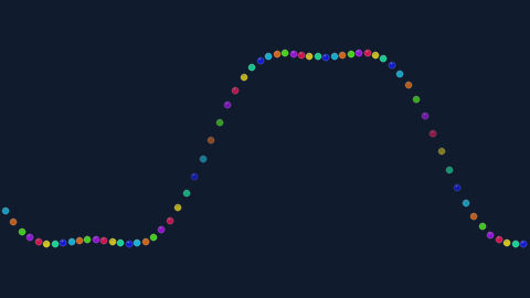 Sprite rendering
