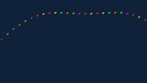 Per-glyph shearing and offset