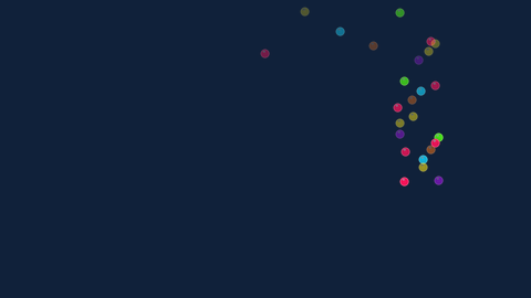 Positions, jitter and spread